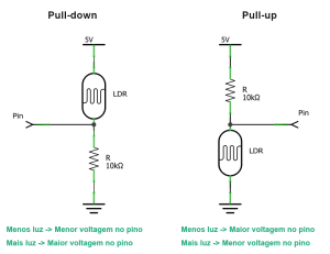Entendendo: Resistor de Pull-Up e Pull-Down - Smart Kits
